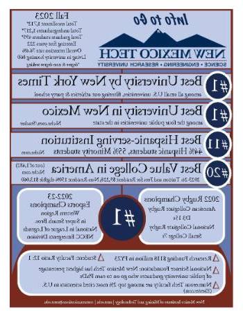 Enrollment rankings graphic